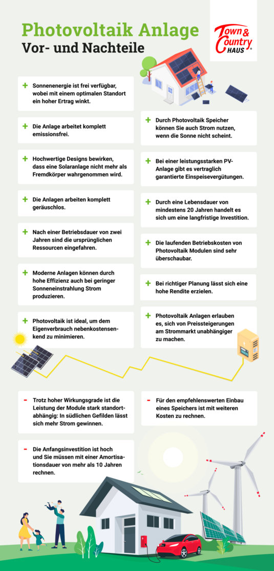 Infografik-Photovoltaik-Vor-und-Nachteile
